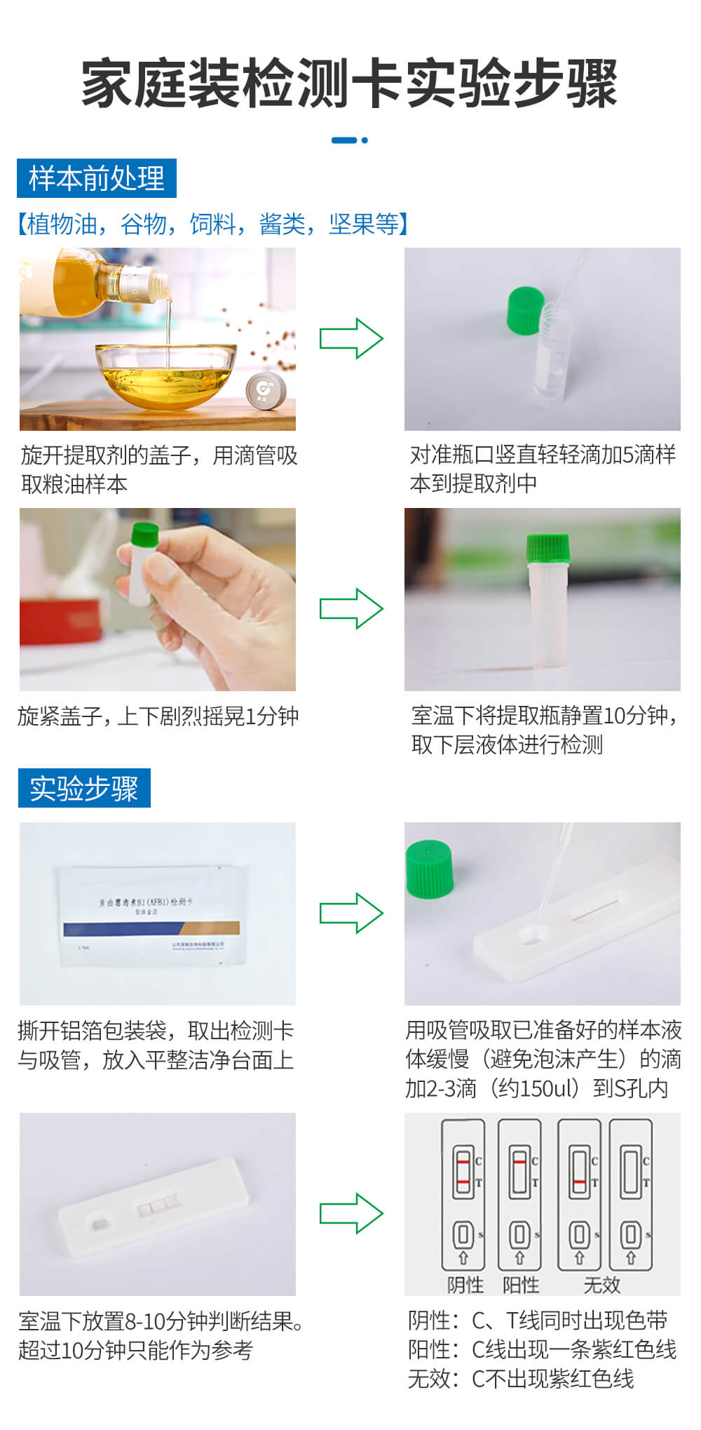 T2毒素檢測(cè)卡家庭用檢測(cè)步驟