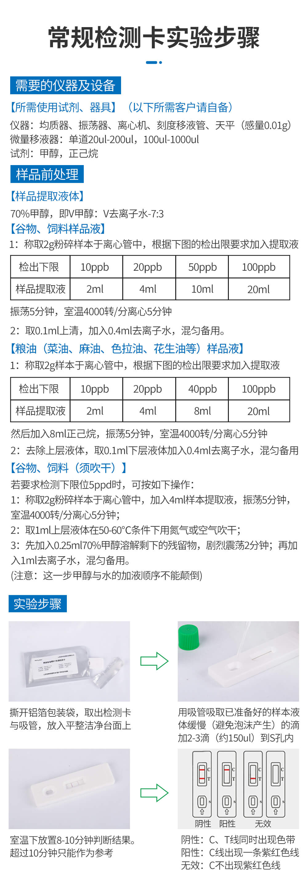 T2毒素檢測(cè)卡常規(guī)檢測(cè)步驟